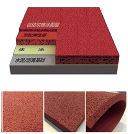 熊猫体育集团—六种塑胶跑道